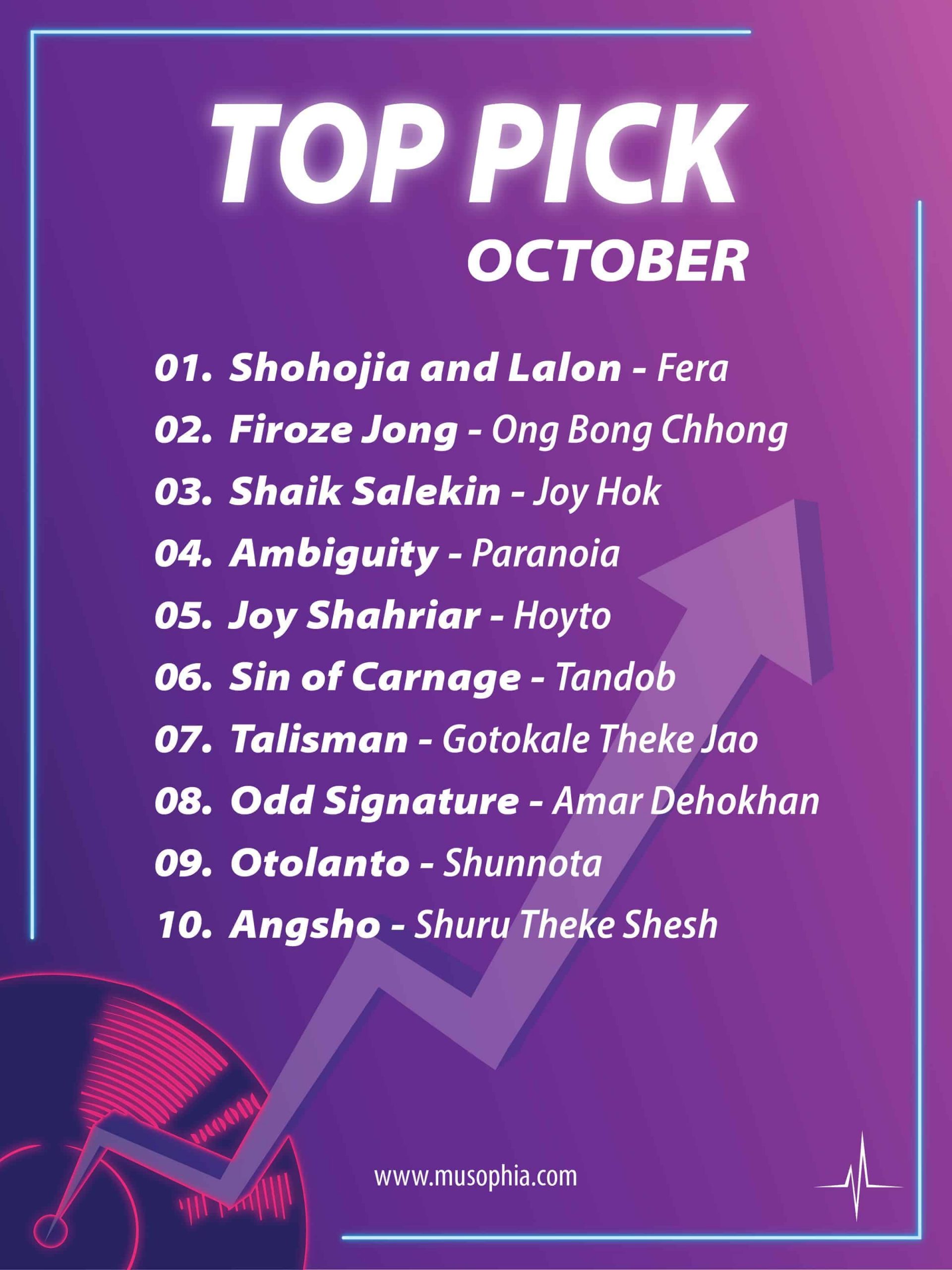 MuSophia’s Pick: Top Bangladeshi Songs of October 2020