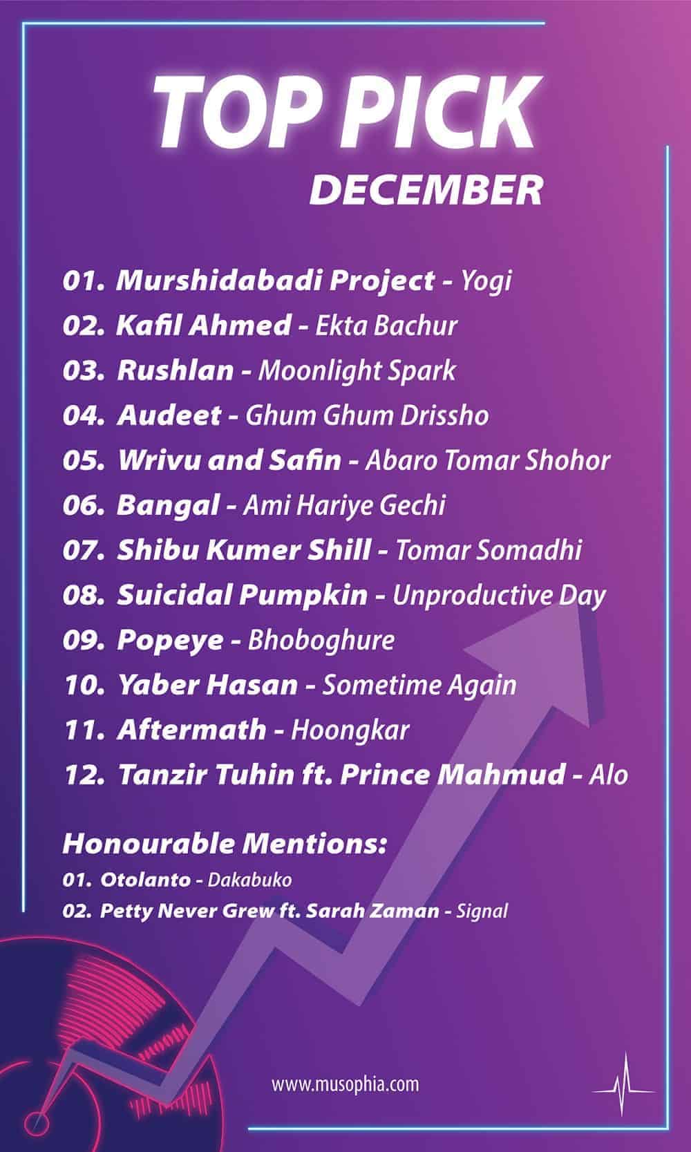 MuSophia’s Pick: Top Bangladeshi Songs of December 2020